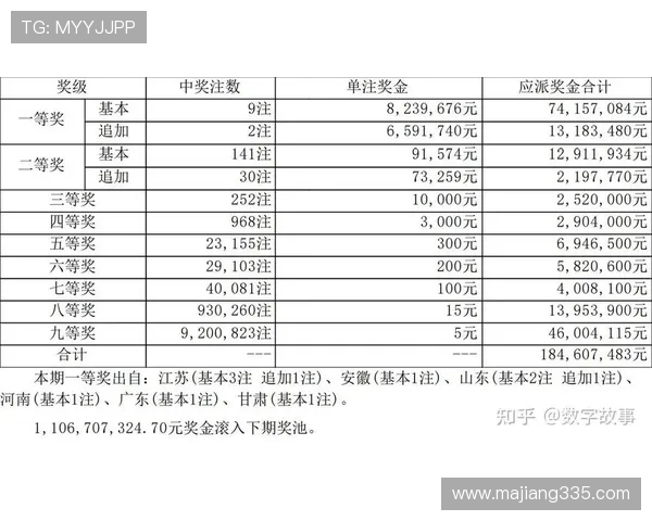大乐透历史开奖号码查询及中奖规律分析